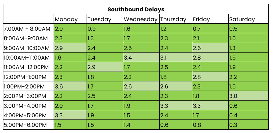 THN southbound 23 to 29 June 2025.png