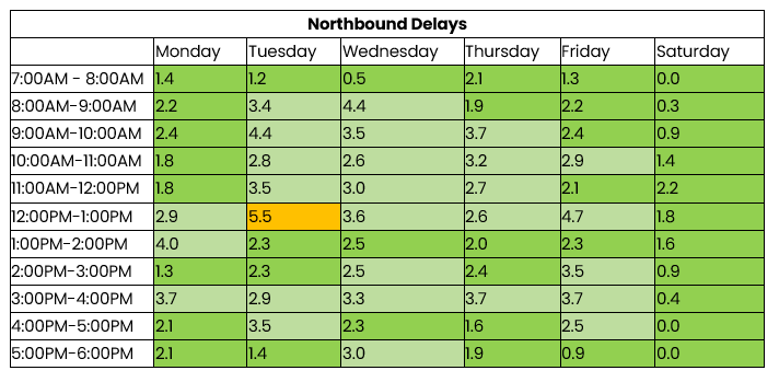 THN northbound 22 to 28 September 2025.png