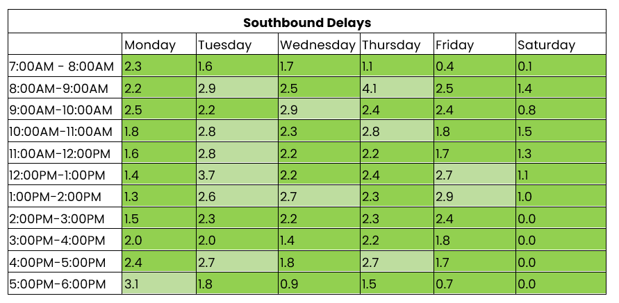 THN southbound 30 June to 6 July 2025.png