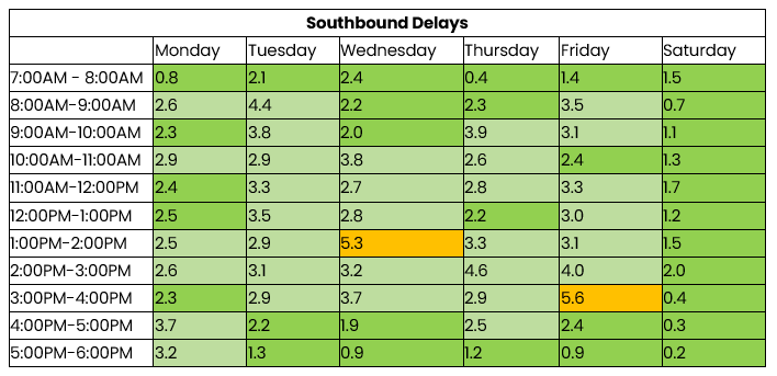 THN southbound 22 to 28 September 2025.png