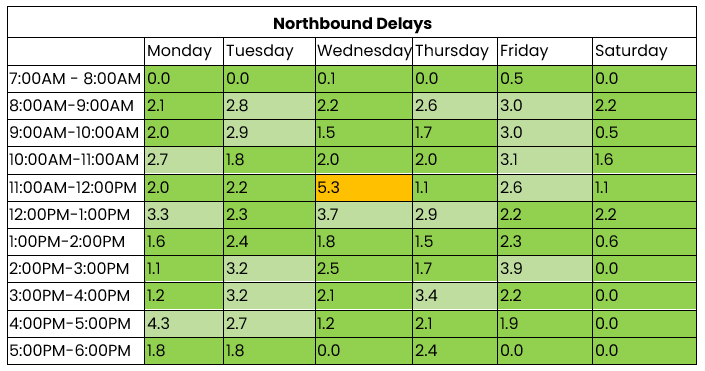 THN northbound 10 to 16 November 2025.png