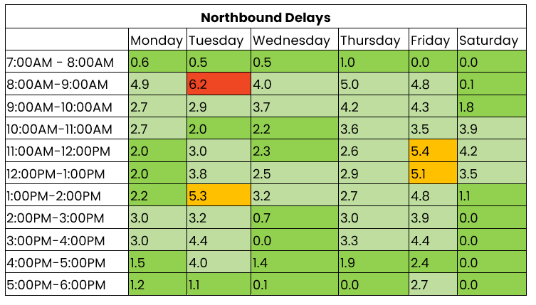 THN northbound 1 to 7 December 2025.png