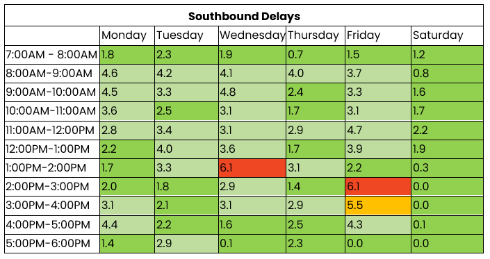THN southbound 10 to 16 November 2025.png