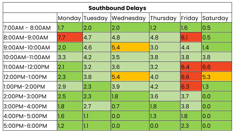THN southbound 1 to 7 December 2025.png