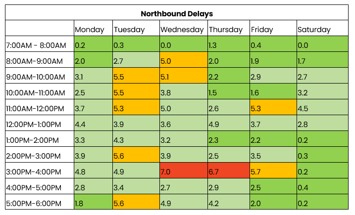 THN northbound 31 March to 6 April