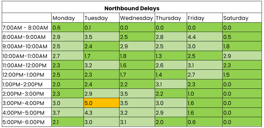 THN northbound 8 to 14 December 2025.png