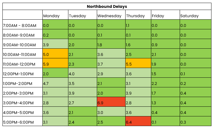THN northbound traffic 7 to 13 April