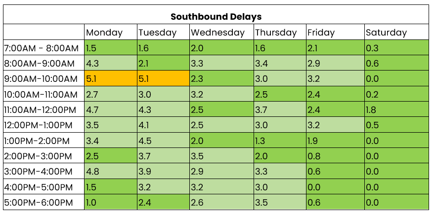 THN southbound 8 to 14 December 2025.png