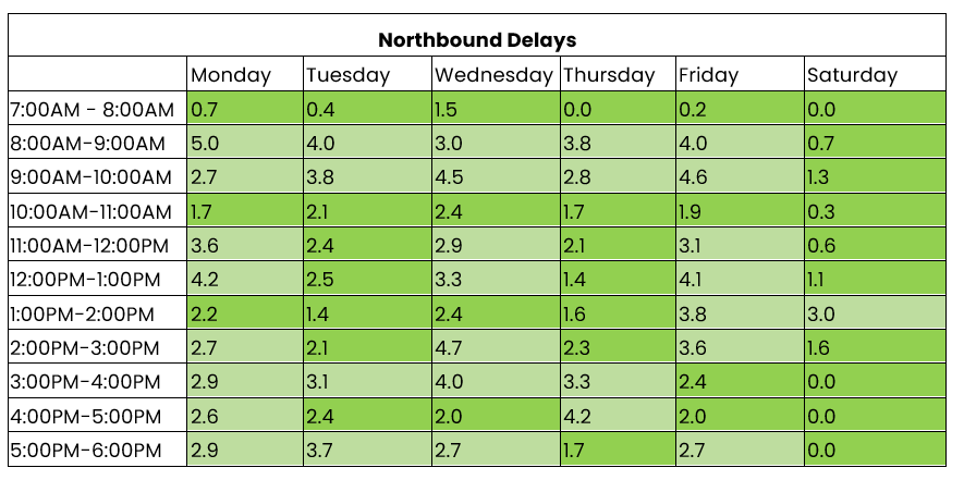 THN northbound 24 to 30 November 2025.png